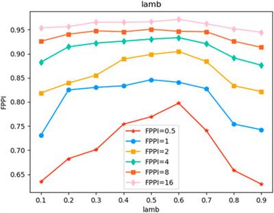 A universal lesion detection method based on partially supervised learning